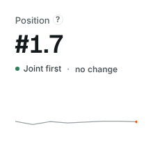 Demo data: position figure