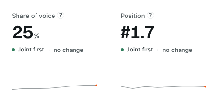 Demo data: position figure