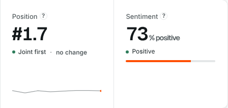 Demo data: sentiment figure