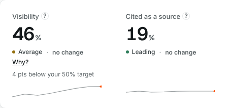 Demo data: visibility figure